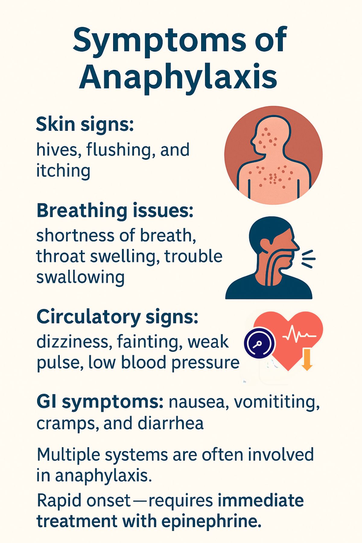 What Is Anaphylaxis-symptoms.