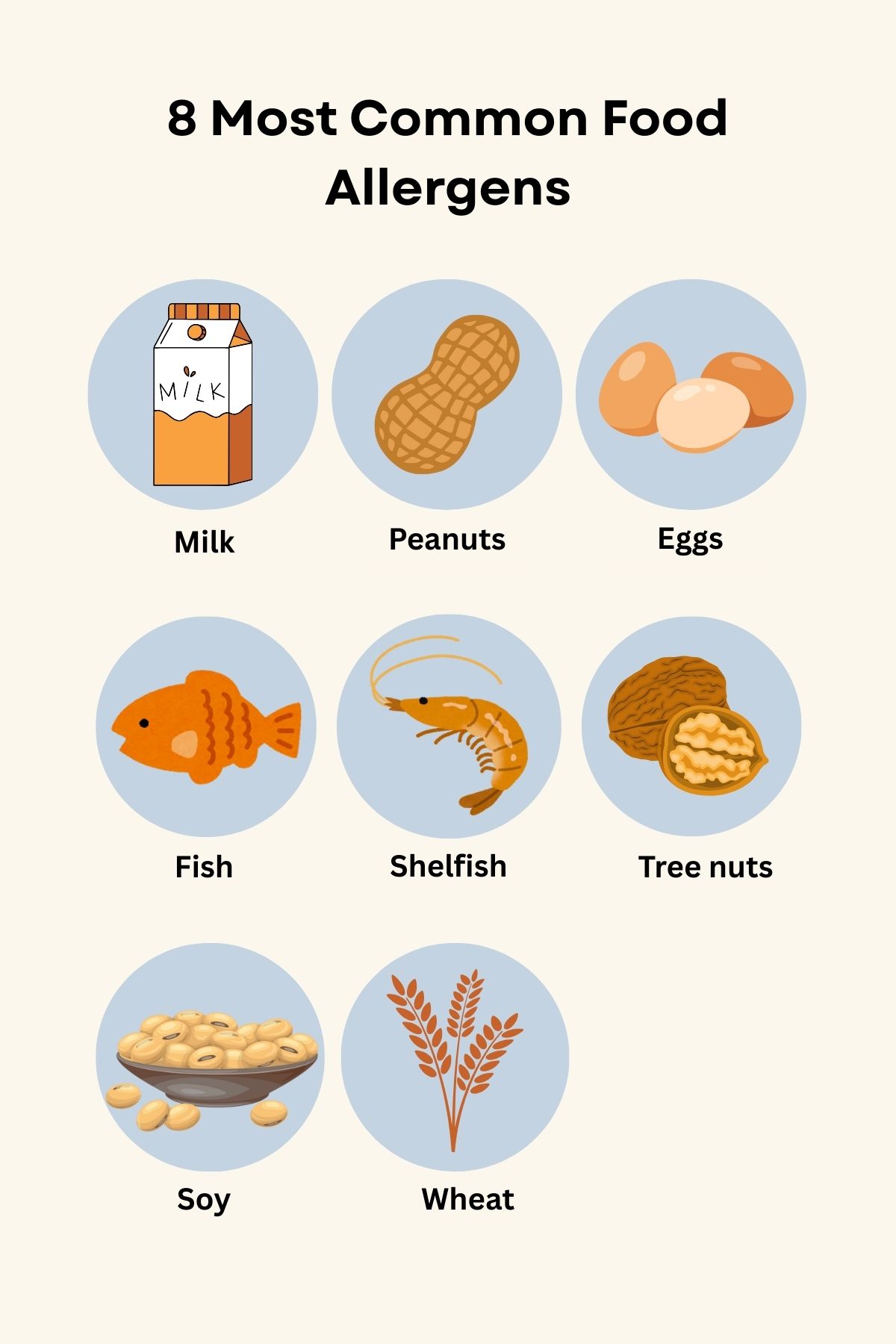 What is food allergy 2.